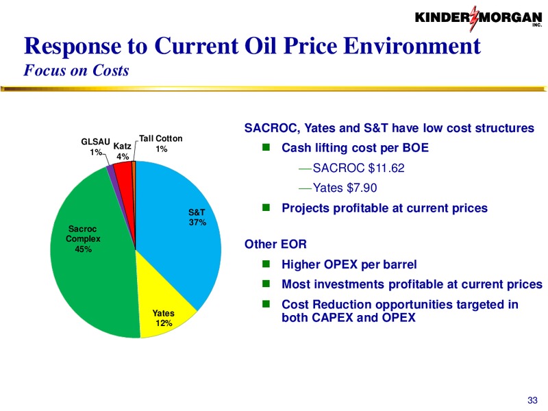 CO2 – Kinder Morgan, Inc. – slide 32