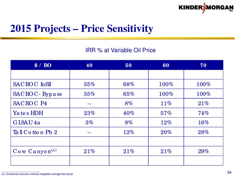CO2 – Kinder Morgan, Inc. – slide 33
