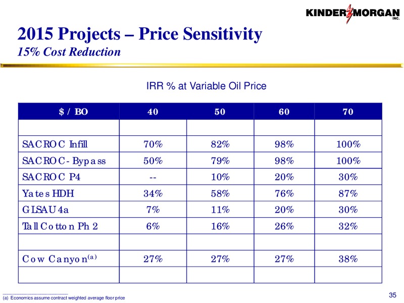 CO2 – Kinder Morgan, Inc. – slide 34