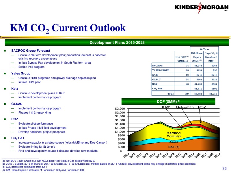 CO2 – Kinder Morgan, Inc. – slide 35