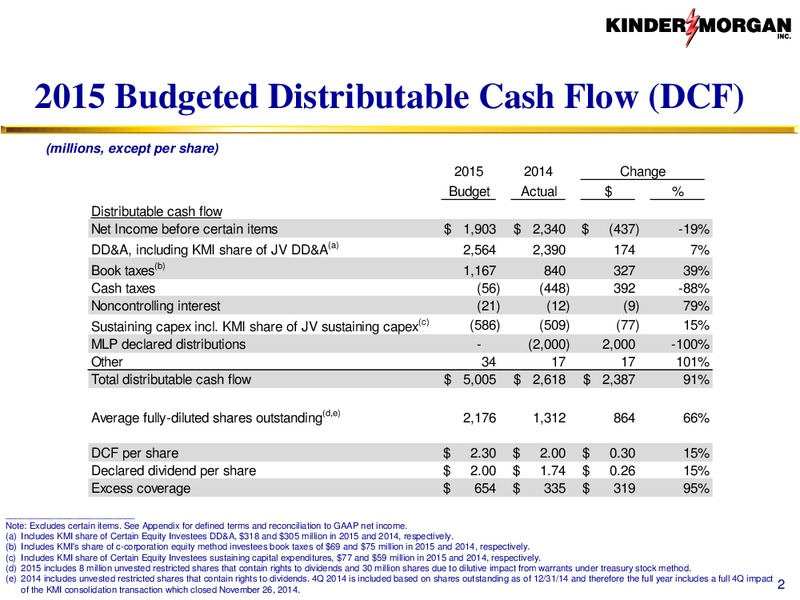 Financial Overview – Kinder Morgan, Inc. – slide 2