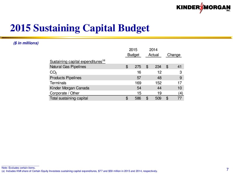 Financial Overview – Kinder Morgan, Inc. – slide 7