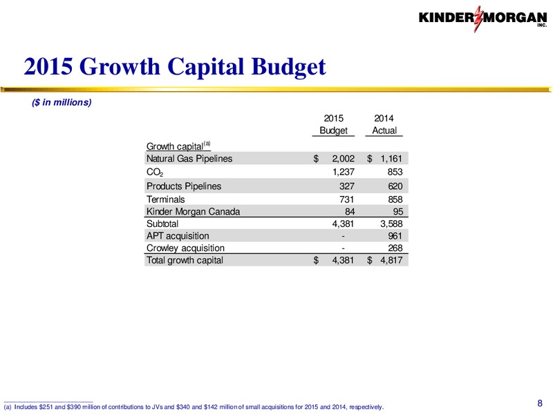 Financial Overview – Kinder Morgan, Inc. – slide 8