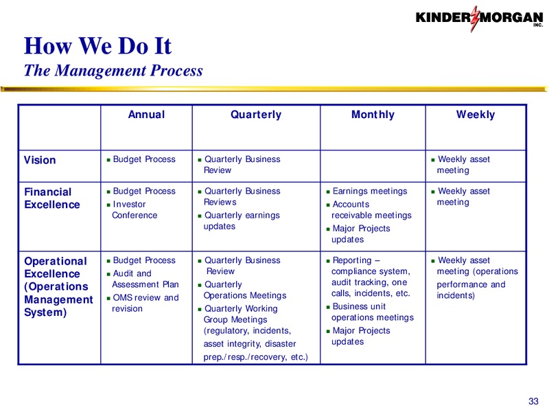 Investor Presentation – Kinder Morgan, Inc. – slide 32