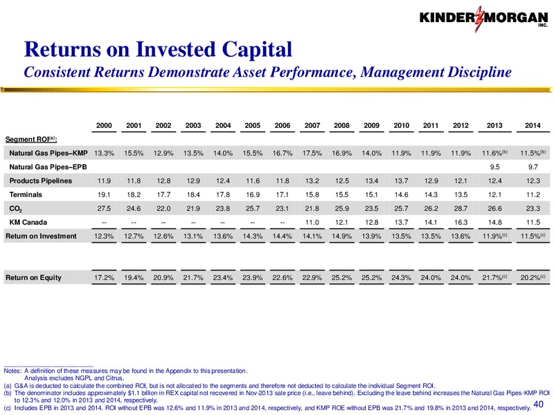 Investor Presentation – Kinder Morgan, Inc. – slide 39