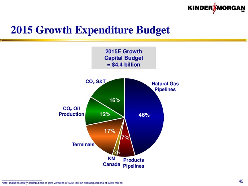 Investor Presentation – Kinder Morgan, Inc. – slide 41