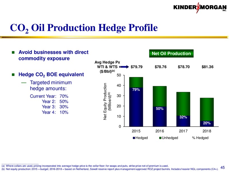 Investor Presentation – Kinder Morgan, Inc. – slide 44