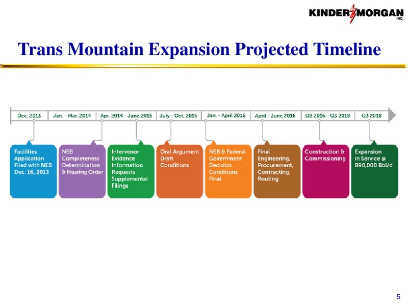 Kinder Morgan Canada – Kinder Morgan, Inc. – slide 5