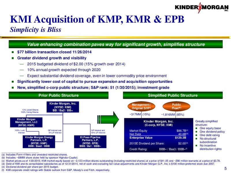 INVESTOR PRESENTATION – Kinder Morgan, Inc. – slide 4