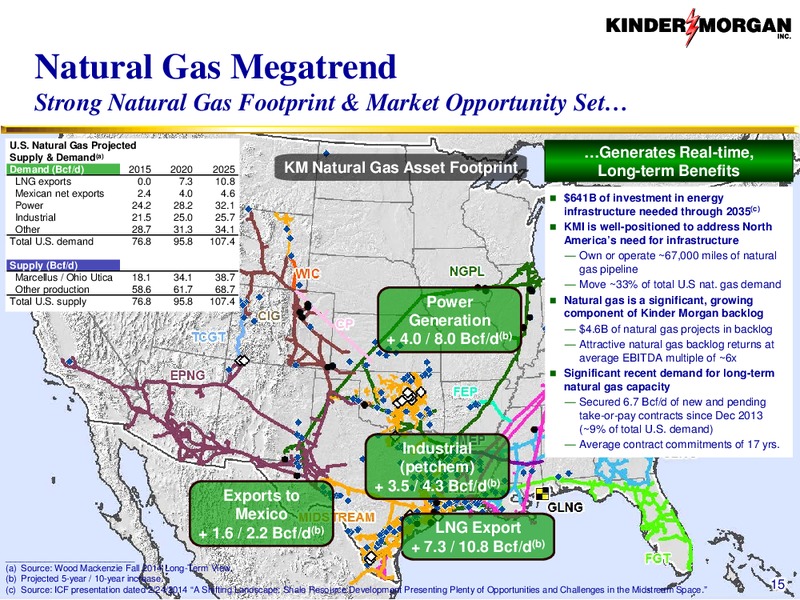 INVESTOR PRESENTATION – Kinder Morgan, Inc. – slide 14