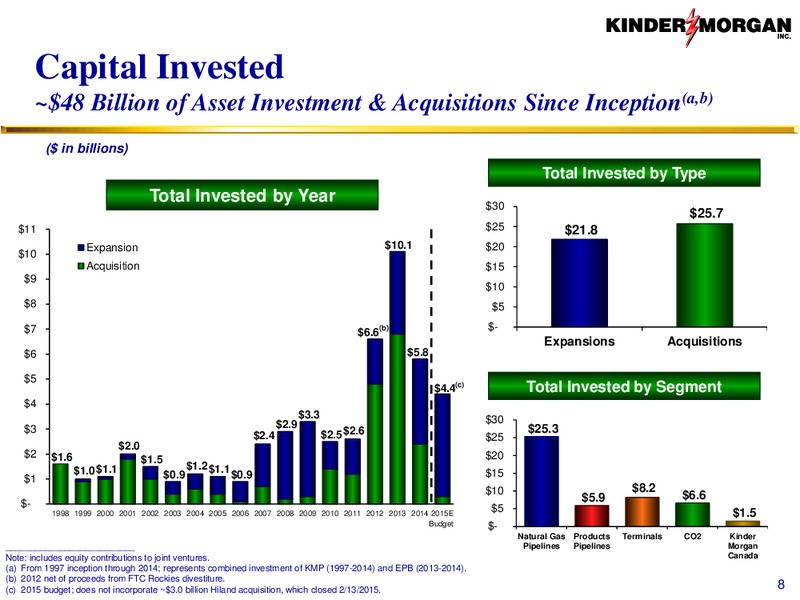 INVESTOR PRESENTATION – Kinder Morgan, Inc. – slide 7