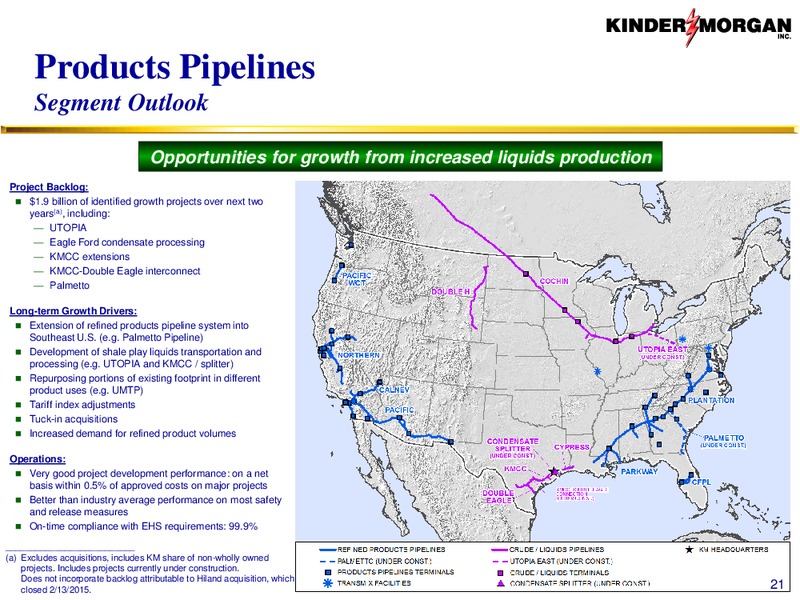 Investor Presentation – Kinder Morgan, Inc. – slide 20