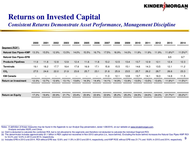 Investor Presentation – Kinder Morgan, Inc. – slide 8