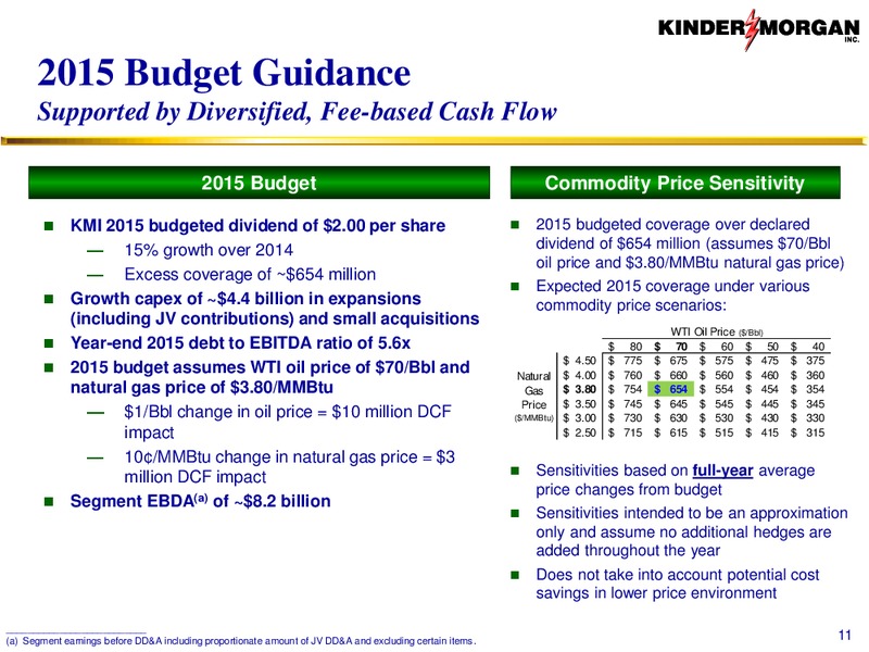 Investor Presentation – Kinder Morgan, Inc. – slide 10