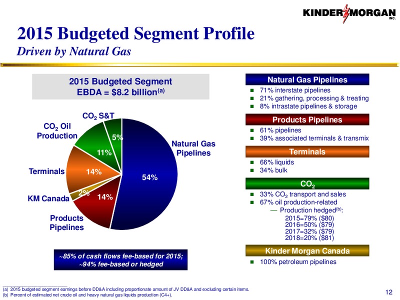 Investor Presentation – Kinder Morgan, Inc. – slide 11