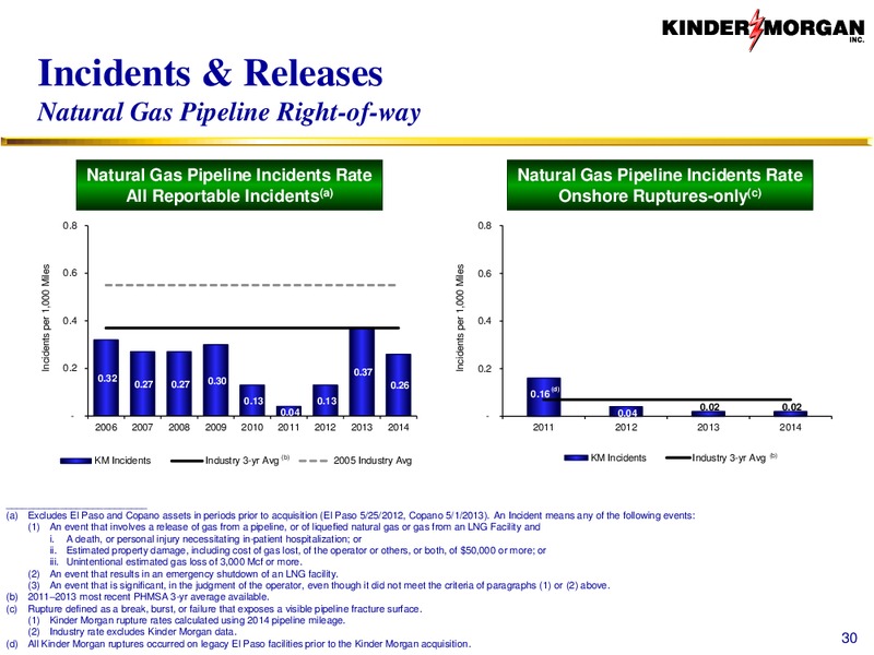 Investor Presentation – Kinder Morgan, Inc. – slide 29