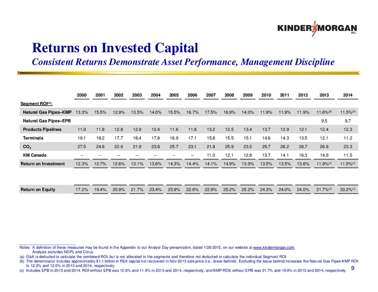 CITI GLOBAL ENERGY & UTILITIES CONFERENCE – Kinder Morgan, Inc. – slide 8