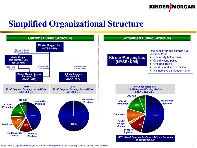 Investor Presentation – Kinder Morgan, Inc. – slide 4