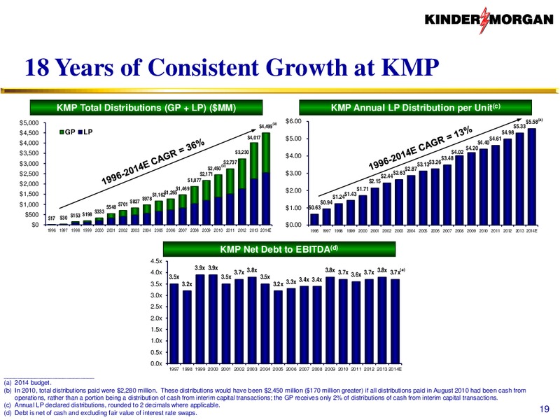 Investor Presentation – Kinder Morgan, Inc. – slide 18