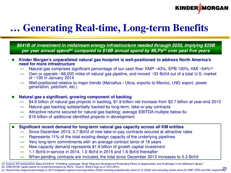 Investor Presentation – Kinder Morgan, Inc. – slide 24