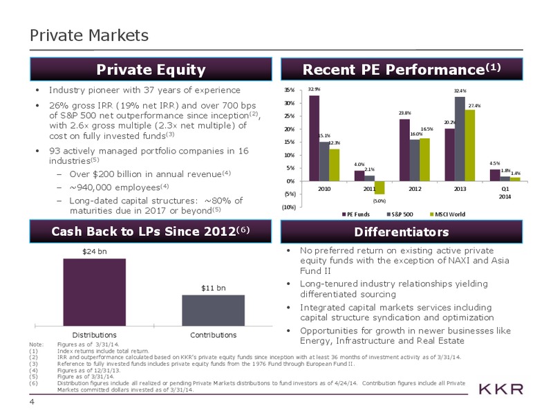 Investor Presentation – Kohlberg Kravis Roberts & Co. (KKR) – slide 4