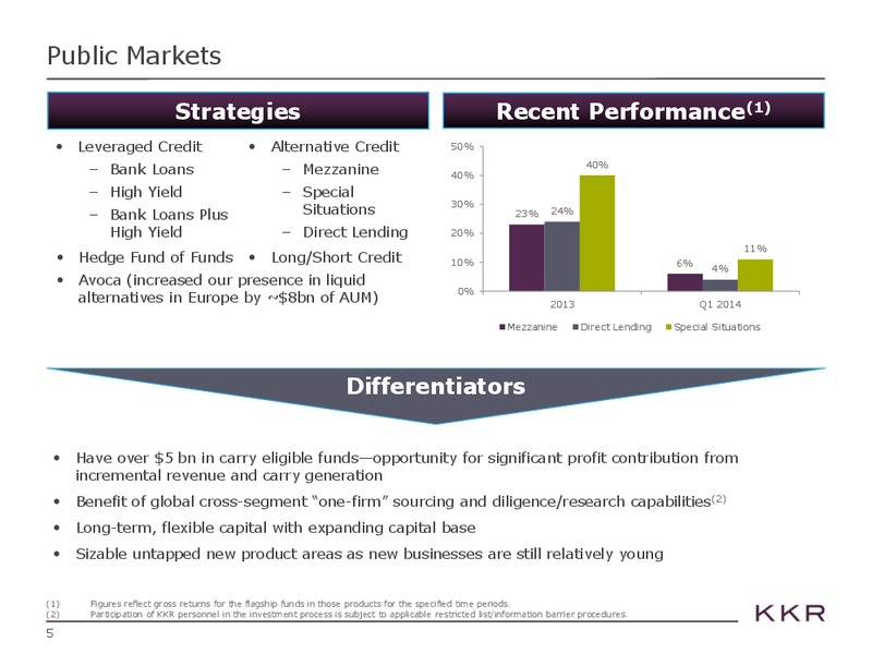 Investor Presentation – Kohlberg Kravis Roberts & Co. (KKR) – slide 5