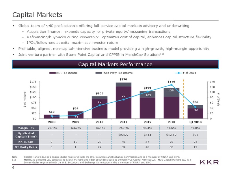 Investor Presentation – Kohlberg Kravis Roberts & Co. (KKR) – slide 6