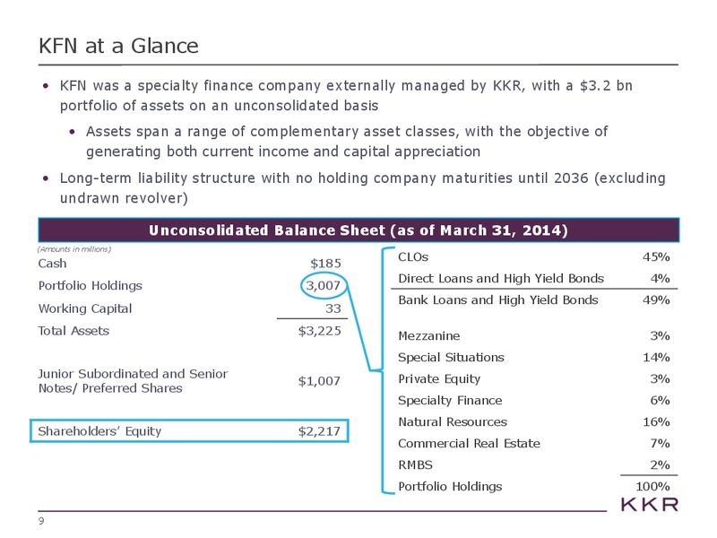 Investor Presentation – Kohlberg Kravis Roberts & Co. (KKR) – slide 9