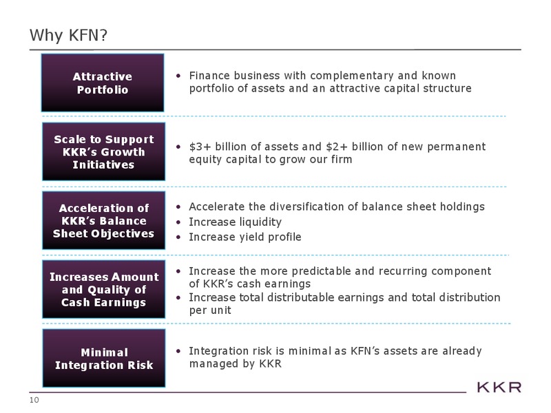 Investor Presentation – Kohlberg Kravis Roberts & Co. (KKR) – slide 10