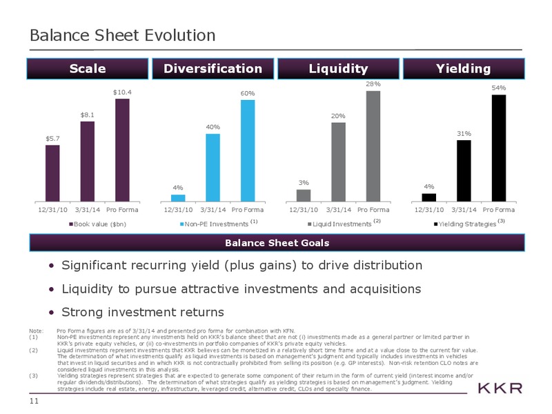 Investor Presentation – Kohlberg Kravis Roberts & Co. (KKR) – slide 11