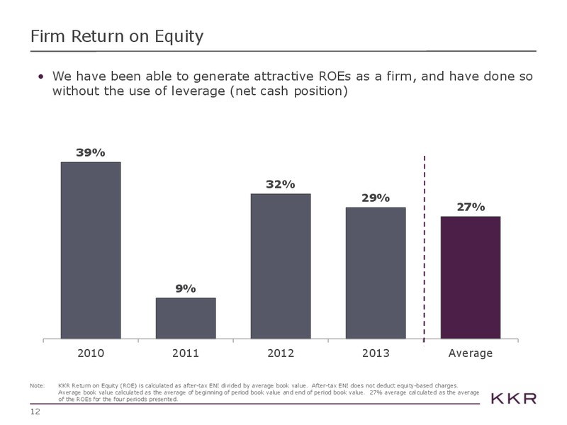 Investor Presentation – Kohlberg Kravis Roberts & Co. (KKR) – slide 12