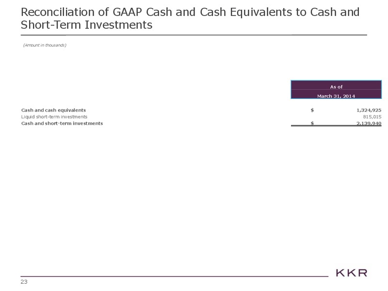 Investor Presentation – Kohlberg Kravis Roberts & Co. (KKR) – slide 23