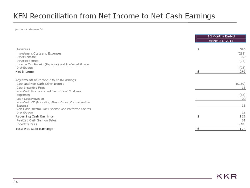 Investor Presentation – Kohlberg Kravis Roberts & Co. (KKR) – slide 24