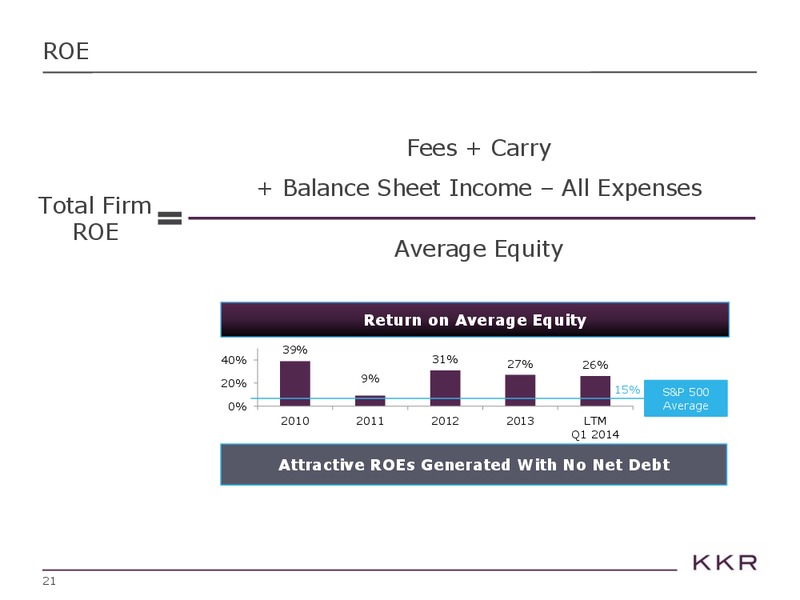 Morgan Stanley Financials Conference – Kohlberg Kravis Roberts & Co. (KKR) – slide 21