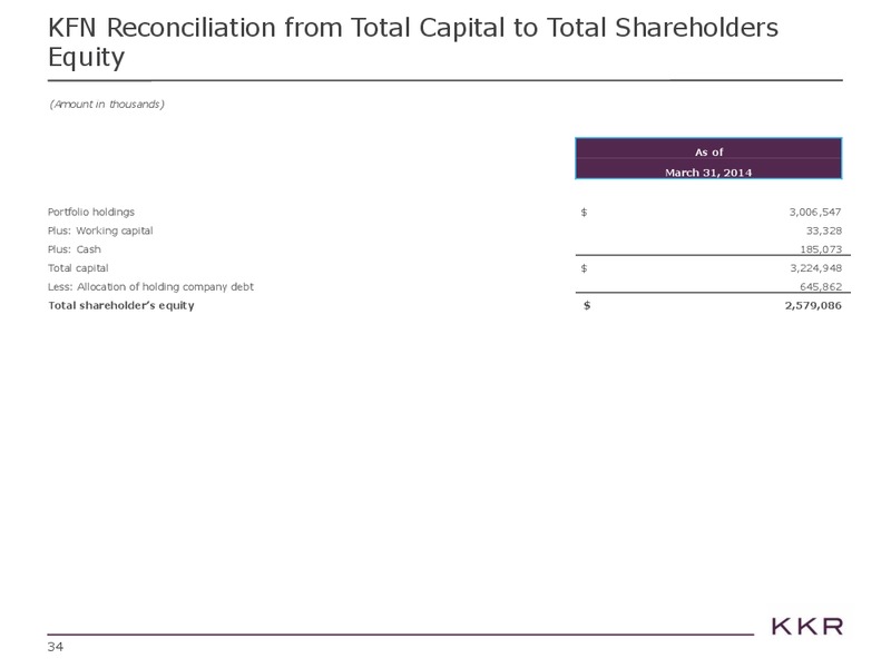 Morgan Stanley Financials Conference – Kohlberg Kravis Roberts & Co. (KKR) – slide 34