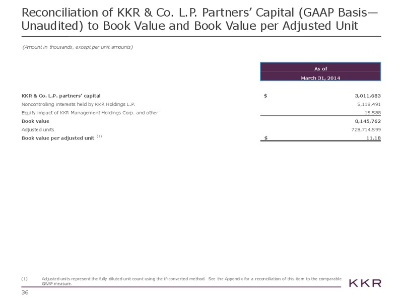 Morgan Stanley Financials Conference – Kohlberg Kravis Roberts & Co. (KKR) – slide 36