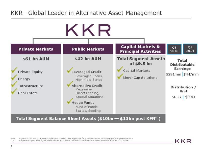 Investor Presentation – Kohlberg Kravis Roberts & Co. (KKR) – slide 2