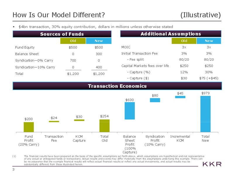 Investor Presentation – Kohlberg Kravis Roberts & Co. (KKR) – slide 4