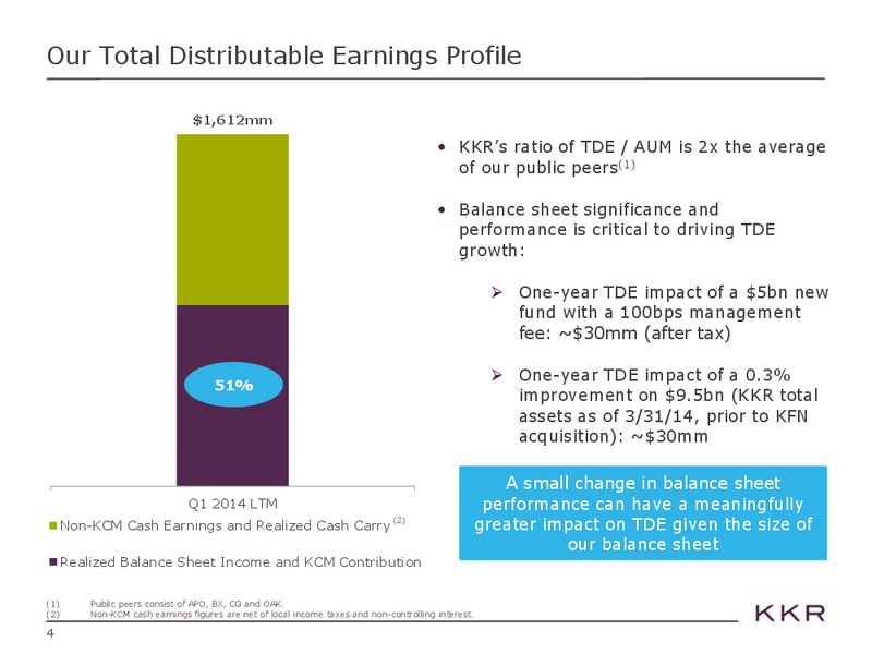 Investor Presentation – Kohlberg Kravis Roberts & Co. (KKR) – slide 5