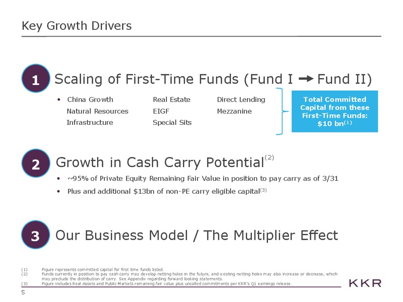 Investor Presentation – Kohlberg Kravis Roberts & Co. (KKR) – slide 6