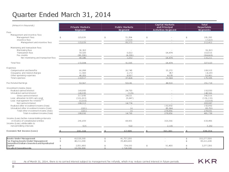Investor Presentation – Kohlberg Kravis Roberts & Co. (KKR) – slide 9
