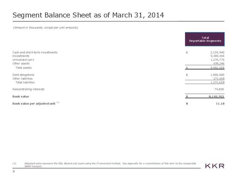 Investor Presentation – Kohlberg Kravis Roberts & Co. (KKR) – slide 10