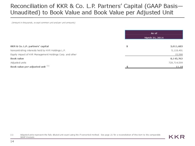 Investor Presentation – Kohlberg Kravis Roberts & Co. (KKR) – slide 15