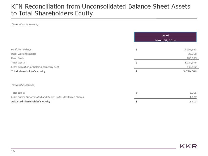 Investor Presentation – Kohlberg Kravis Roberts & Co. (KKR) – slide 17