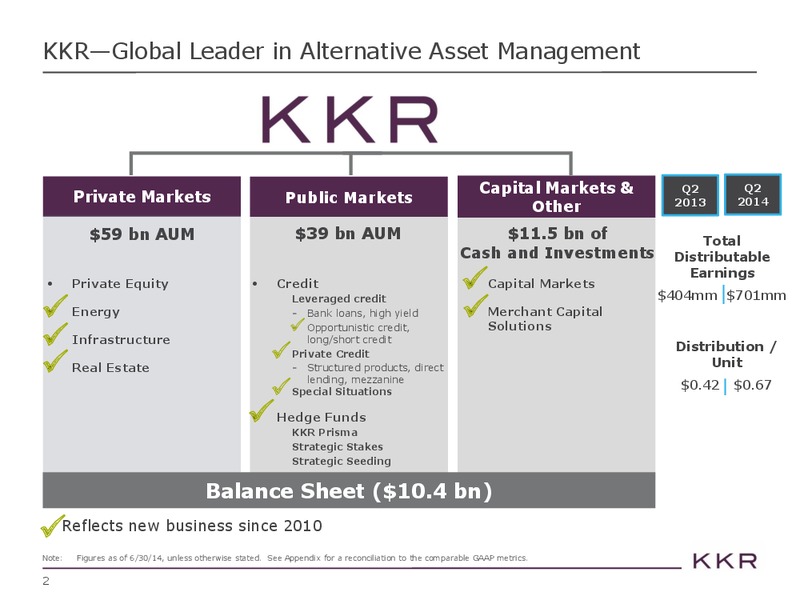 Investor Presentations – Kohlberg Kravis Roberts & Co. (KKR) – slide 2