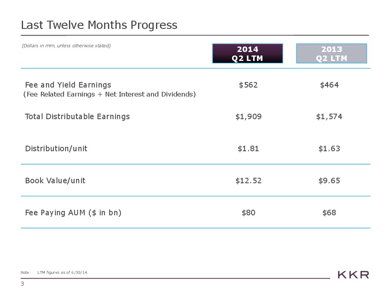 Investor Presentations – Kohlberg Kravis Roberts & Co. (KKR) – slide 3