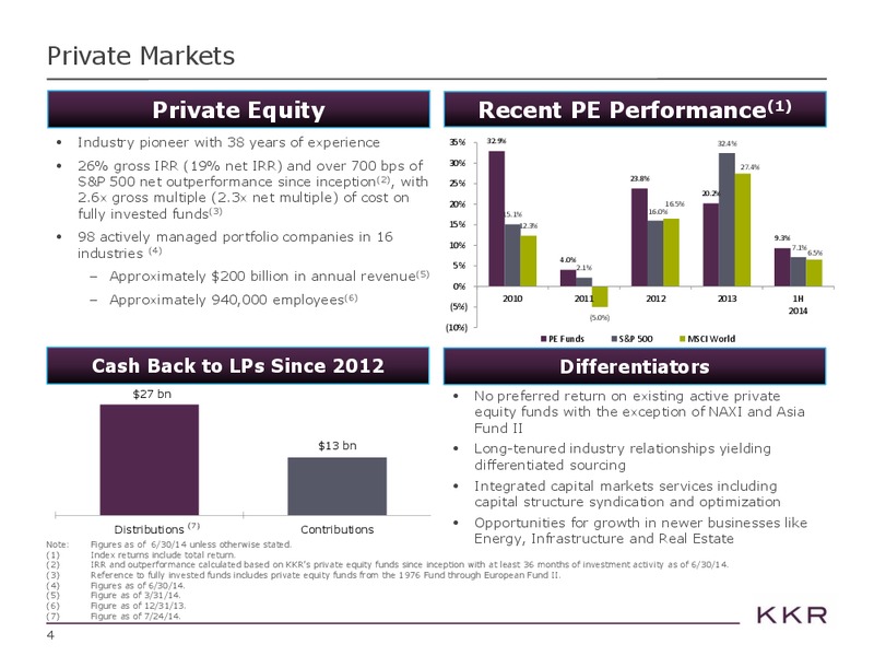 Investor Presentations – Kohlberg Kravis Roberts & Co. (KKR) – slide 4