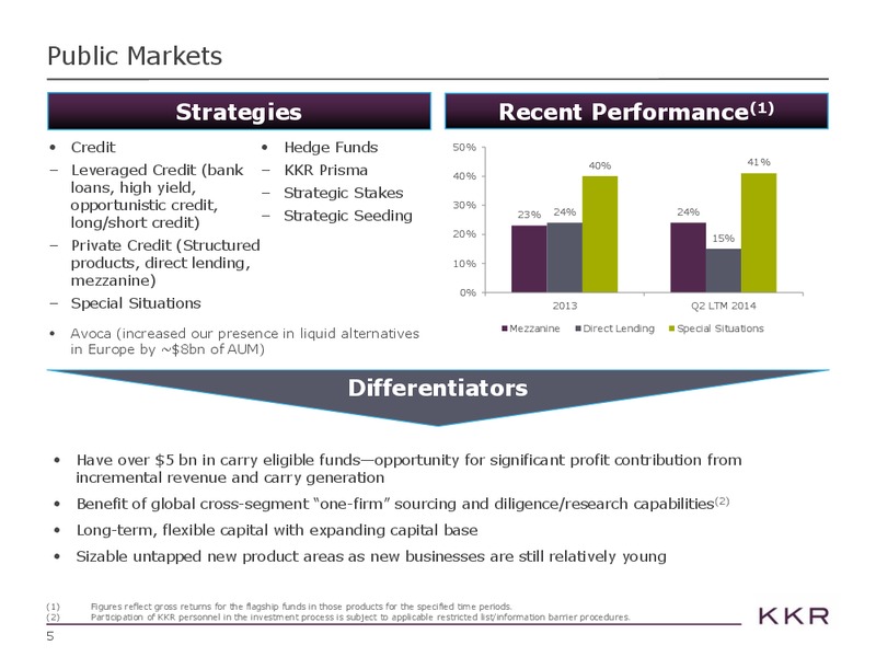 Investor Presentations – Kohlberg Kravis Roberts & Co. (KKR) – slide 5