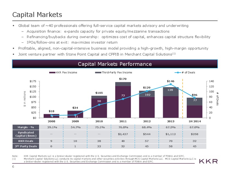 Investor Presentations – Kohlberg Kravis Roberts & Co. (KKR) – slide 6