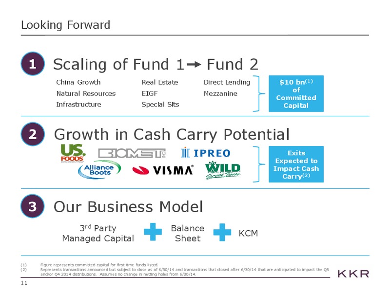 Investor Presentations – Kohlberg Kravis Roberts & Co. (KKR) – slide 11